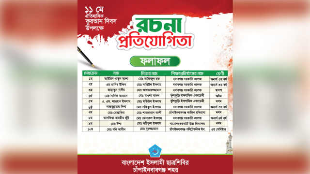 সংগৃহিত ছবি