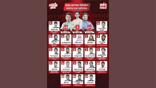 রাকসু নির্বাচন ২০২৫: সম্মিলিত শিক্ষার্থী জোটের প্রার্থী তালিকা প্রকাশ
